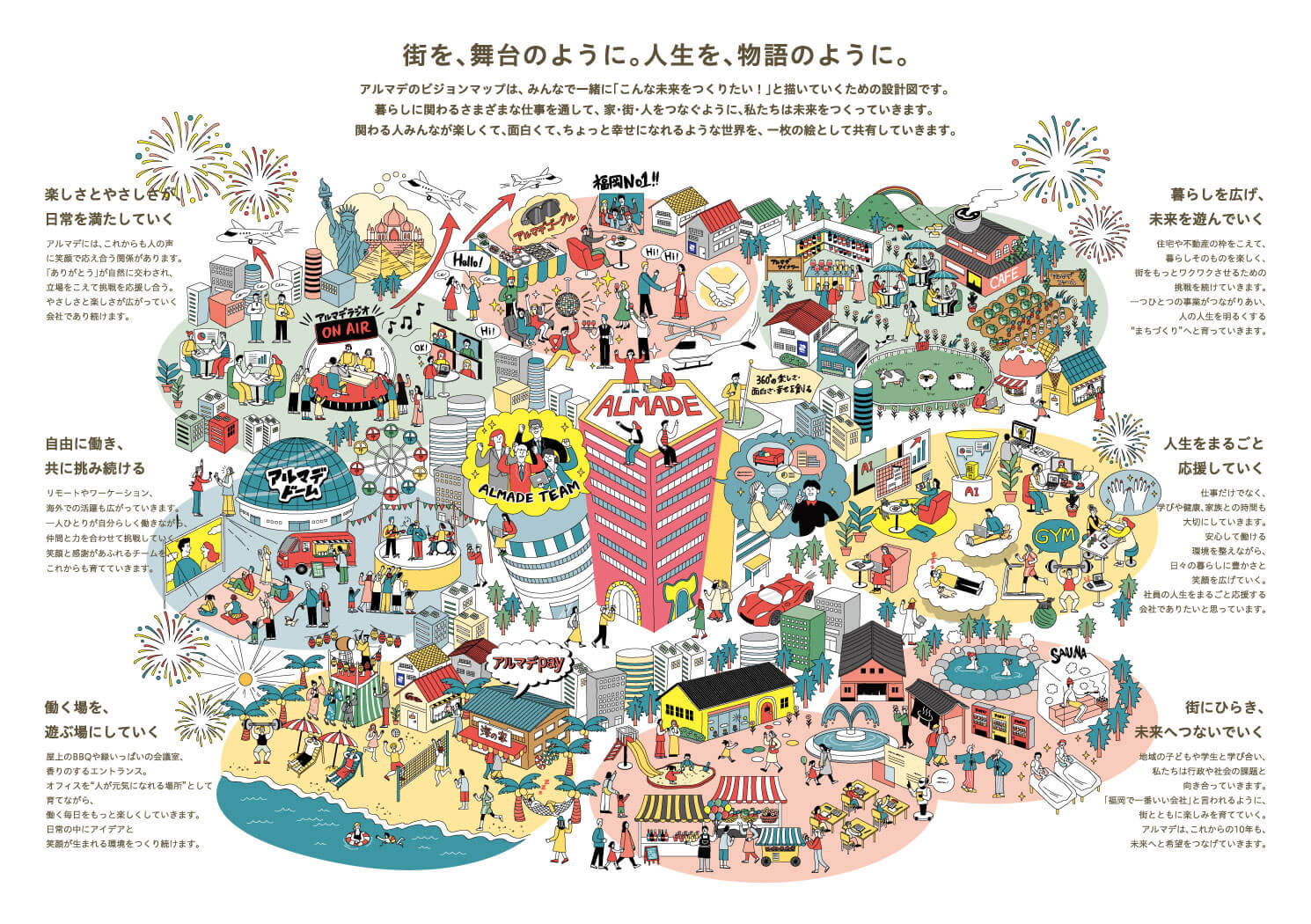 ビジョンマップ